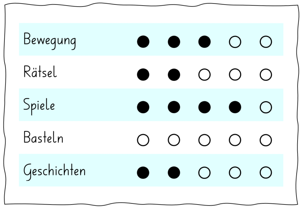 Beispiel für Kurzinfos zu den Partys